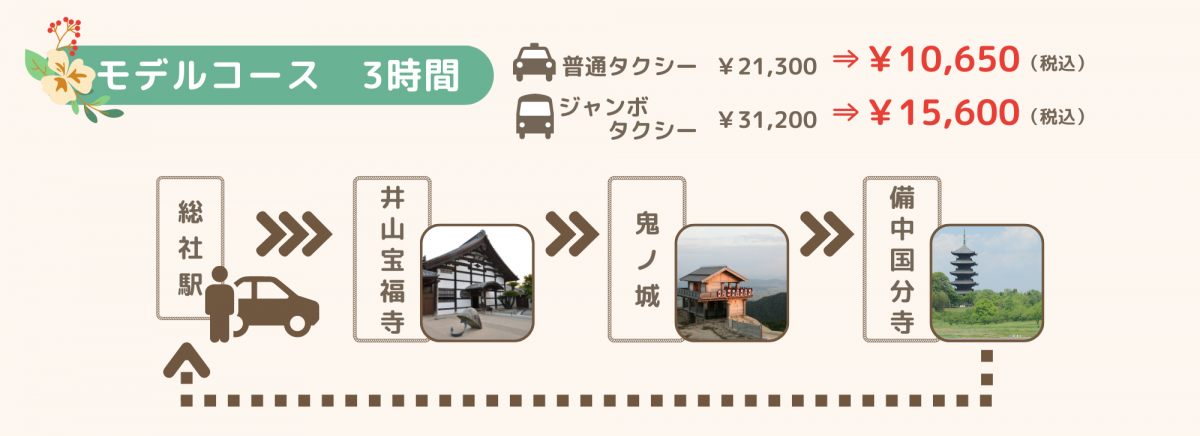 モデルコース3時間