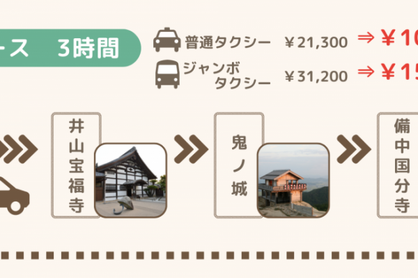 モデルコース3時間