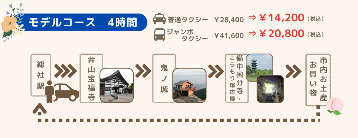 モデルコース4時間