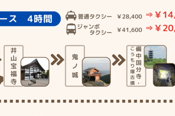 モデルコース4時間