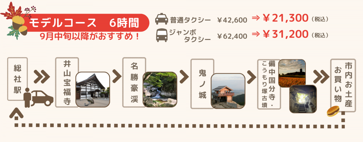 モデルコース6時間