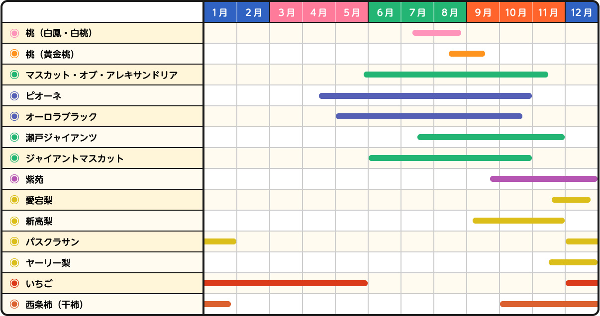 フルーツカレンダー