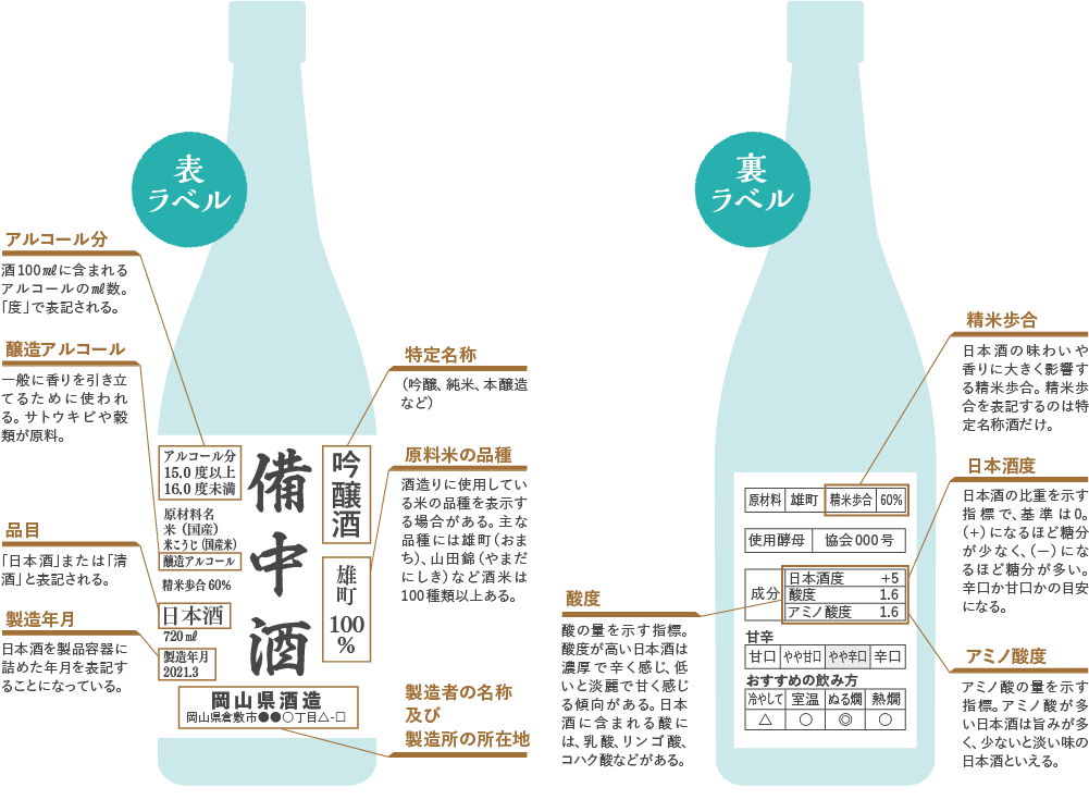 日本酒のラベル解説
