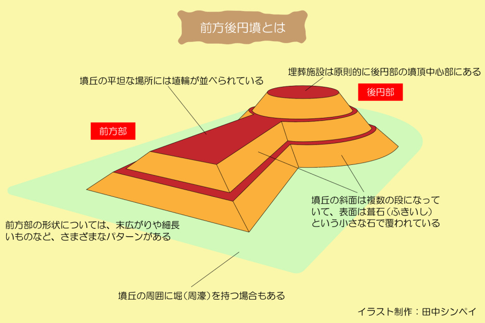 前方後円墳とは
