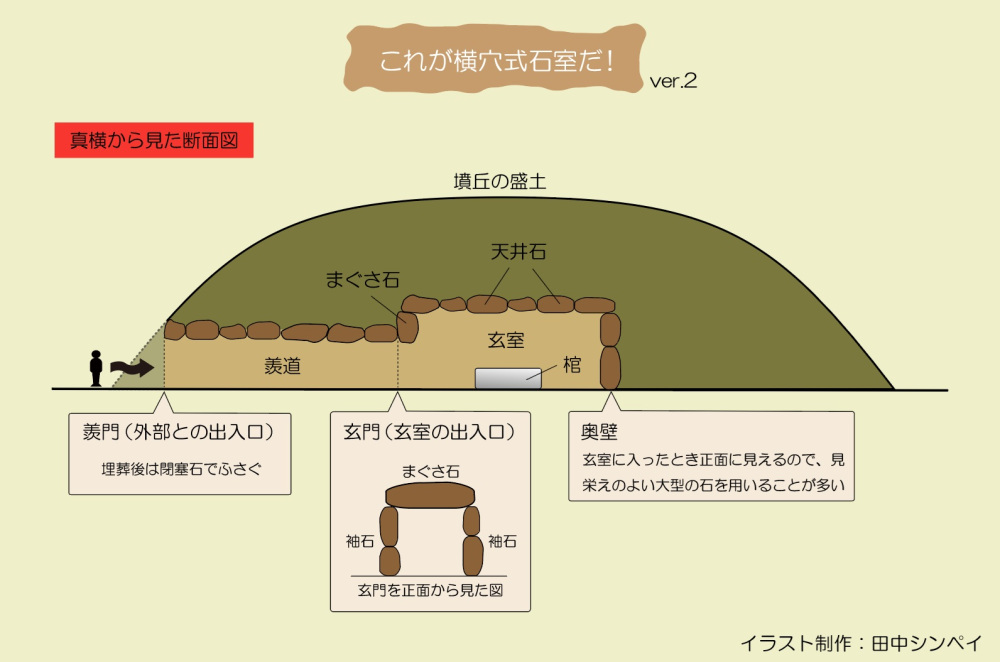 古墳の「石室」とは
