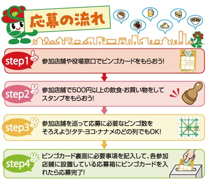 応募の流れ
