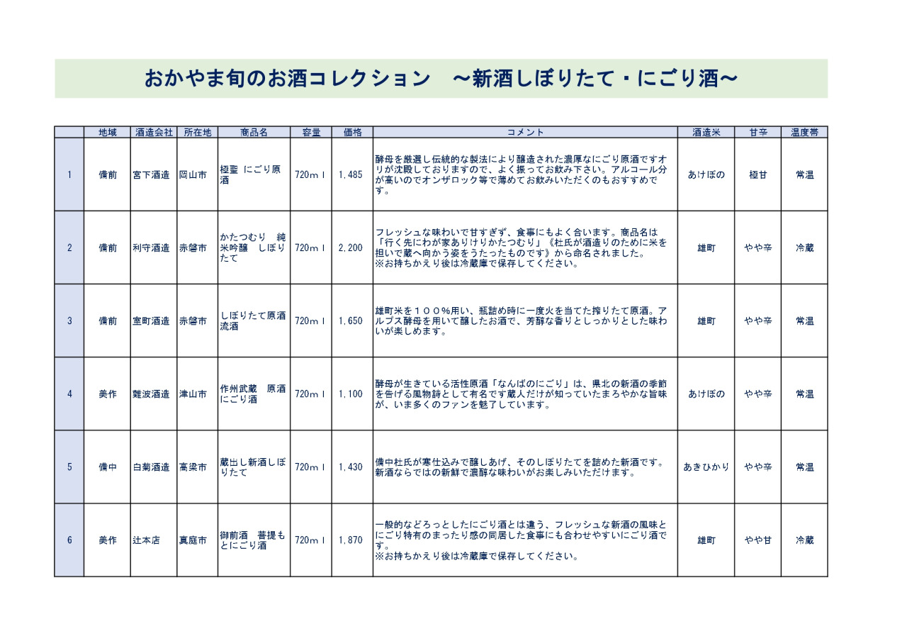 おかやま旬のお酒コレクション リスト